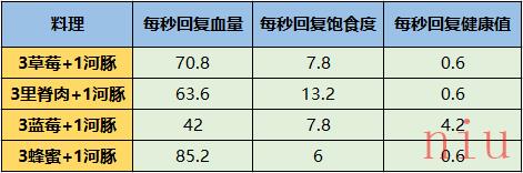 河豚制作方法推荐